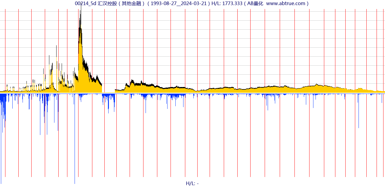00214（汇汉控股）股票，不复权叠加前复权及价格单位额