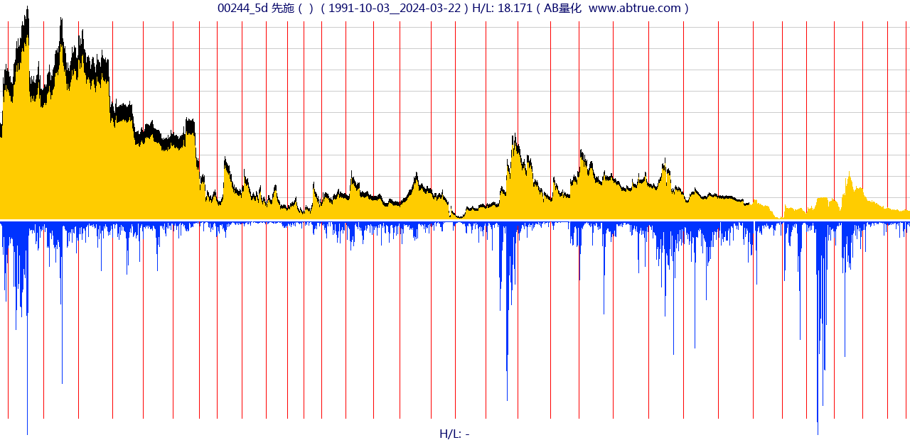 00244（先施）股票，不复权叠加前复权及价格单位额