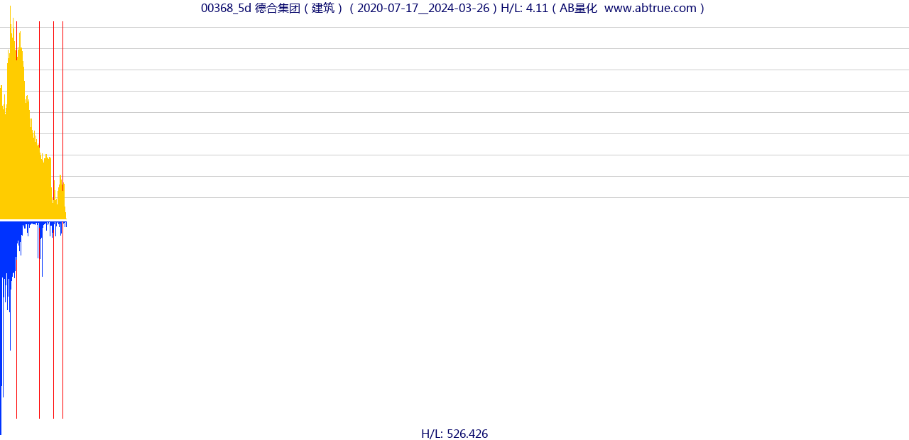 00368（德合集团）股票，不复权叠加前复权及价格单位额