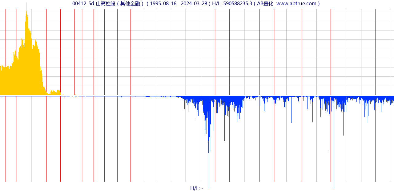 00412（山高控股）股票，不复权叠加前复权及价格单位额