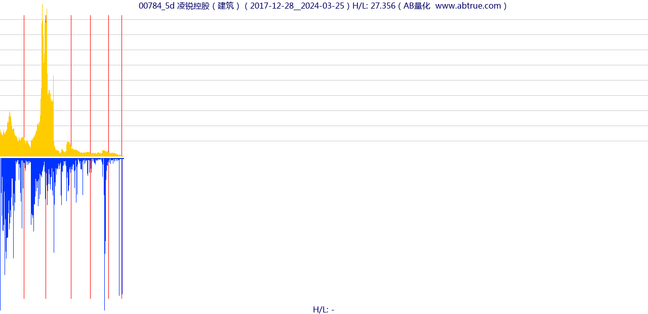 00784（凌锐控股）股票，不复权叠加前复权及价格单位额