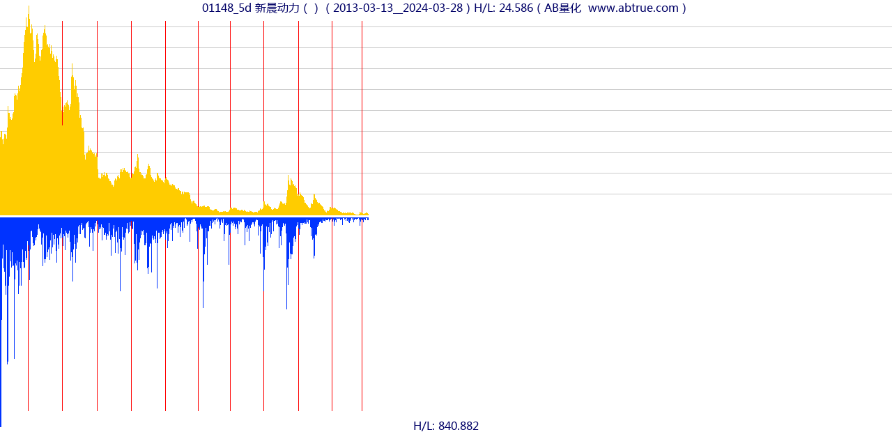 01148（新晨动力）股票，不复权叠加前复权及价格单位额