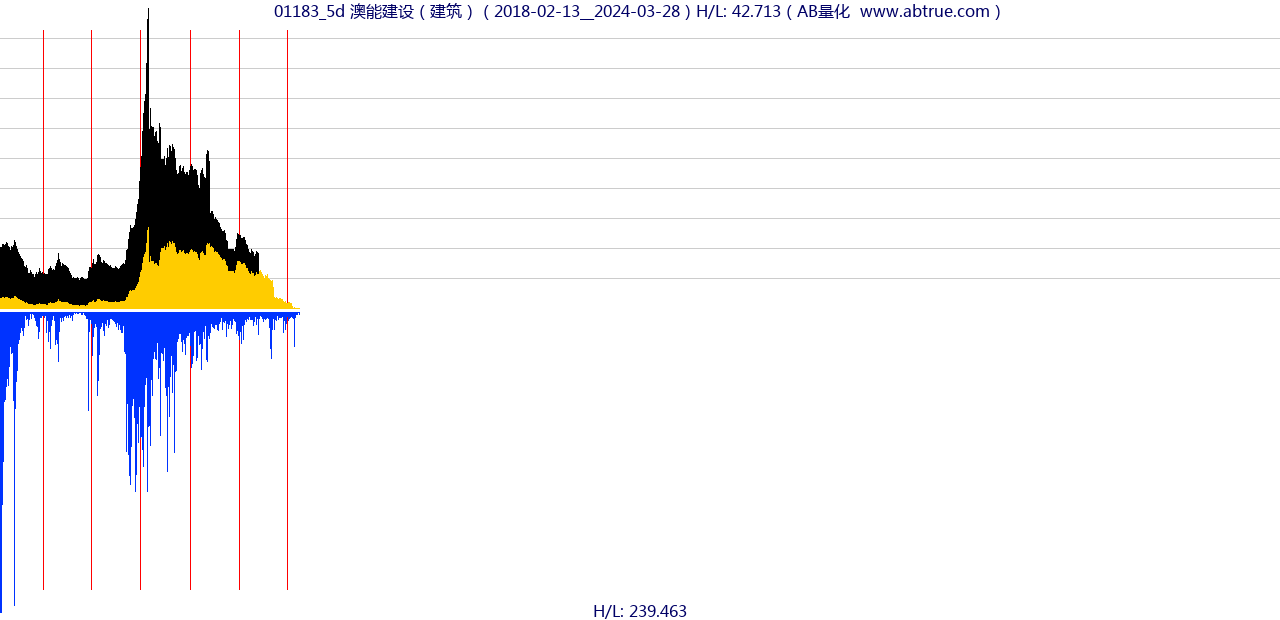 01183（澳能建设）股票，不复权叠加前复权及价格单位额