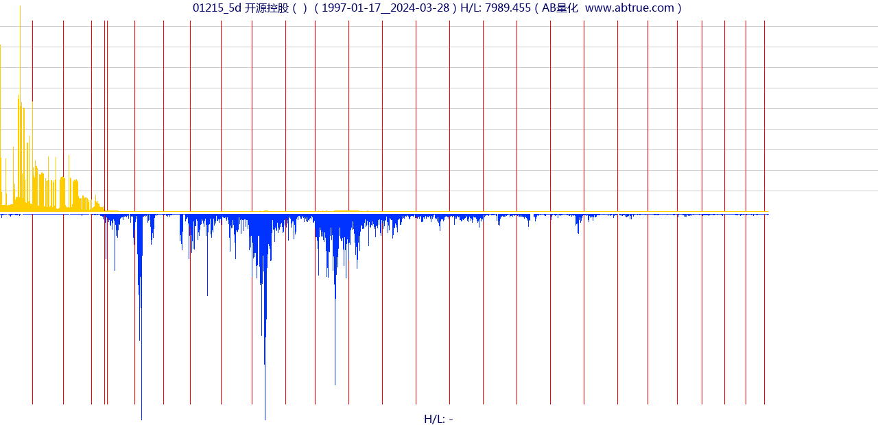 01215（开源控股）股票，不复权叠加前复权及价格单位额