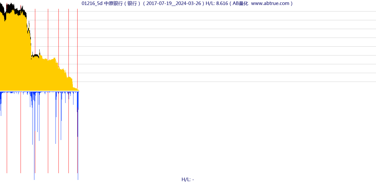 01216（中原银行）股票，不复权叠加前复权及价格单位额