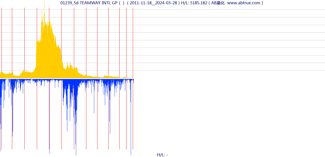 01239（TEAMWAY INTL GP）股票，不复权叠加前复权及价格单位额