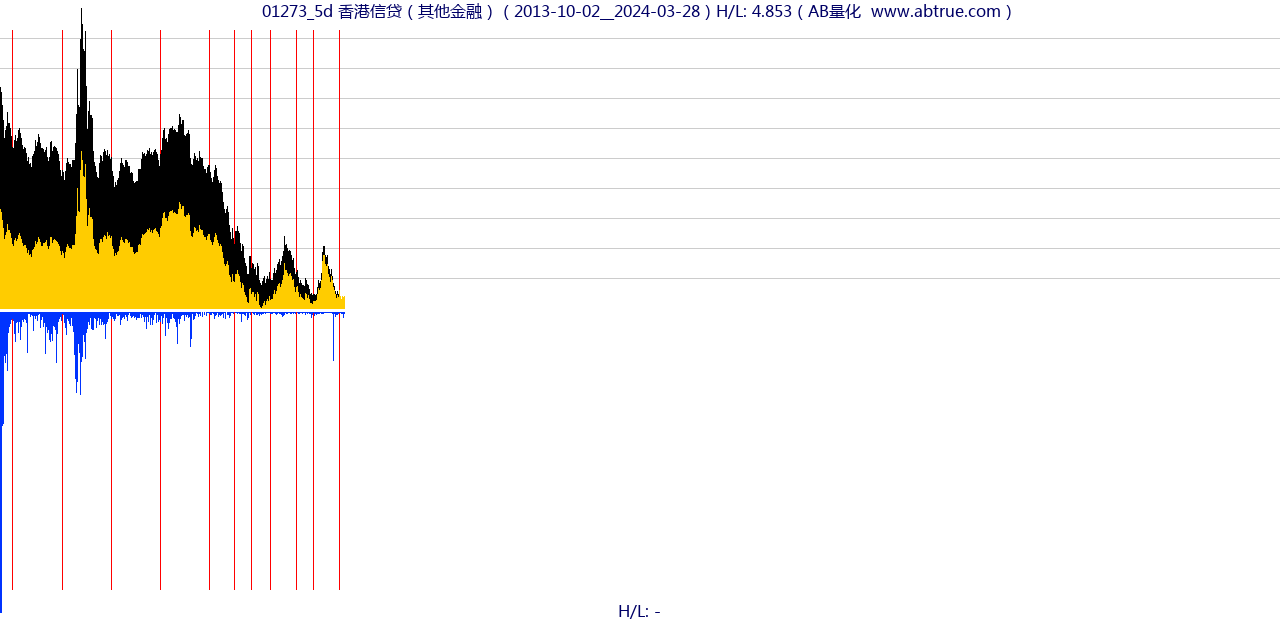 01273（香港信贷）股票，不复权叠加前复权及价格单位额