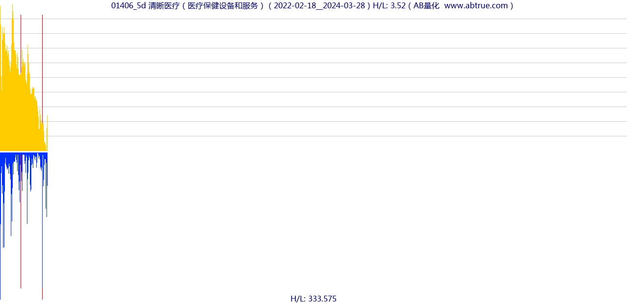 01406（清晰医疗）股票，不复权叠加前复权及价格单位额