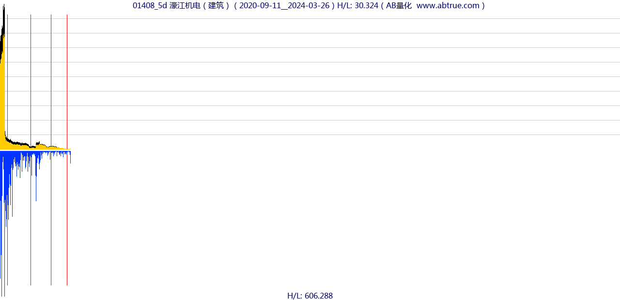 01408（濠江机电）股票，不复权叠加前复权及价格单位额