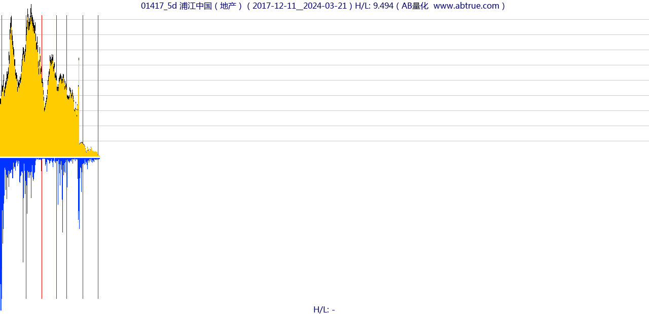 01417（浦江中国）股票，不复权叠加前复权及价格单位额