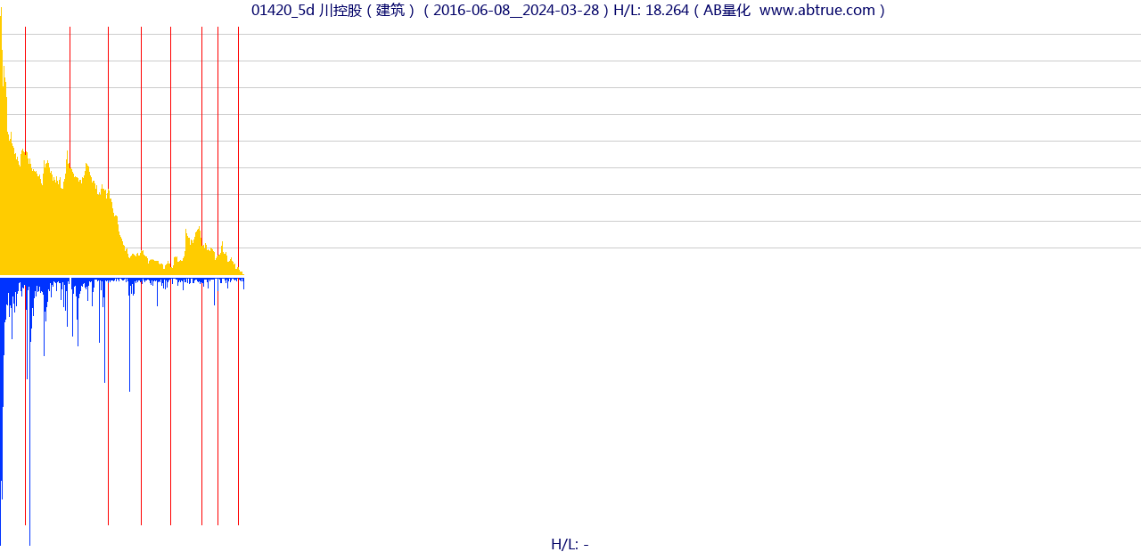 01420（川控股）股票，不复权叠加前复权及价格单位额