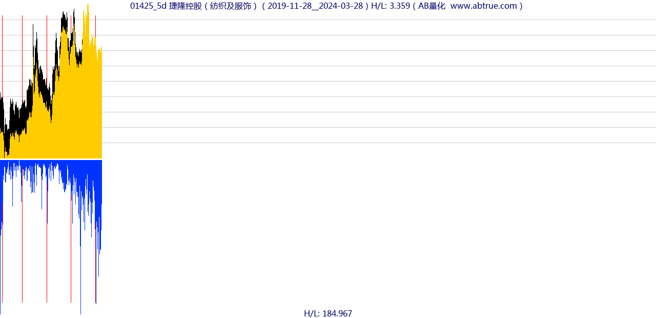 01425（捷隆控股）股票，不复权叠加前复权及价格单位额