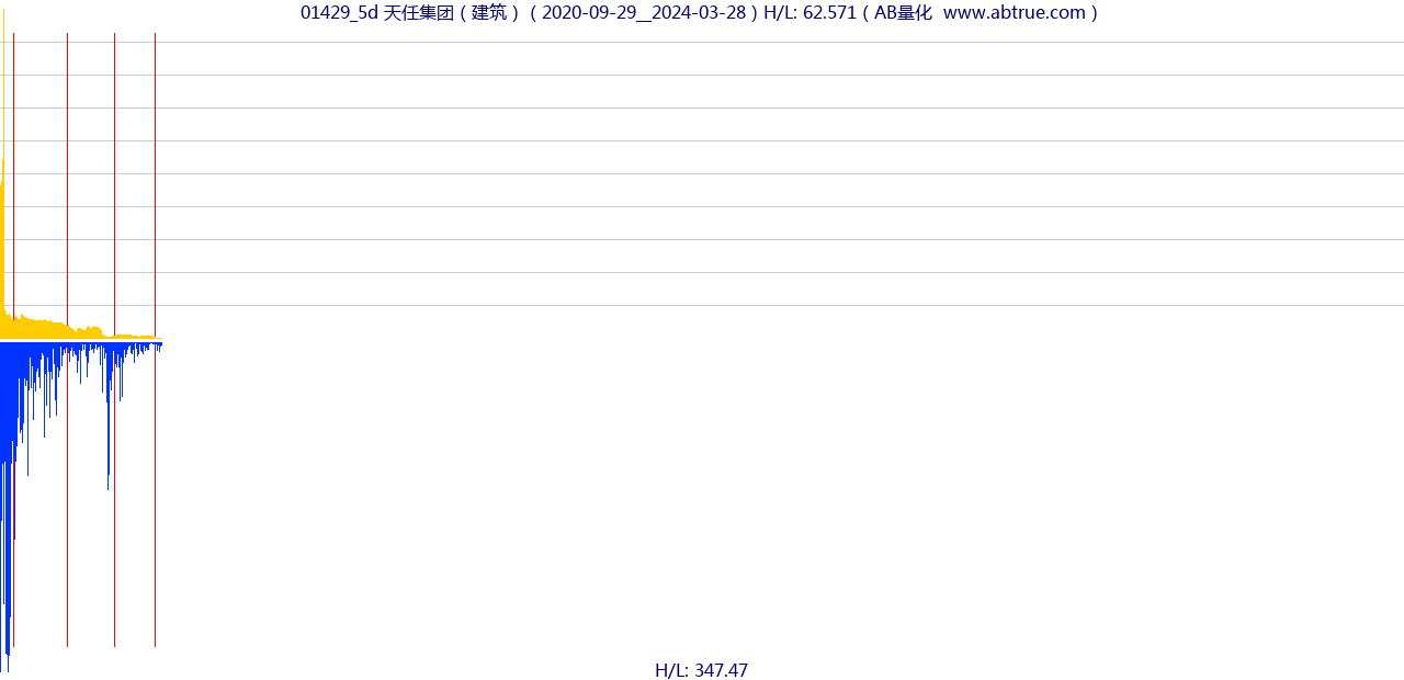 01429（天任集团）股票，不复权叠加前复权及价格单位额