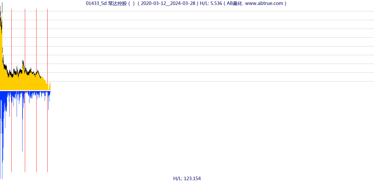 01433（常达控股）股票，不复权叠加前复权及价格单位额