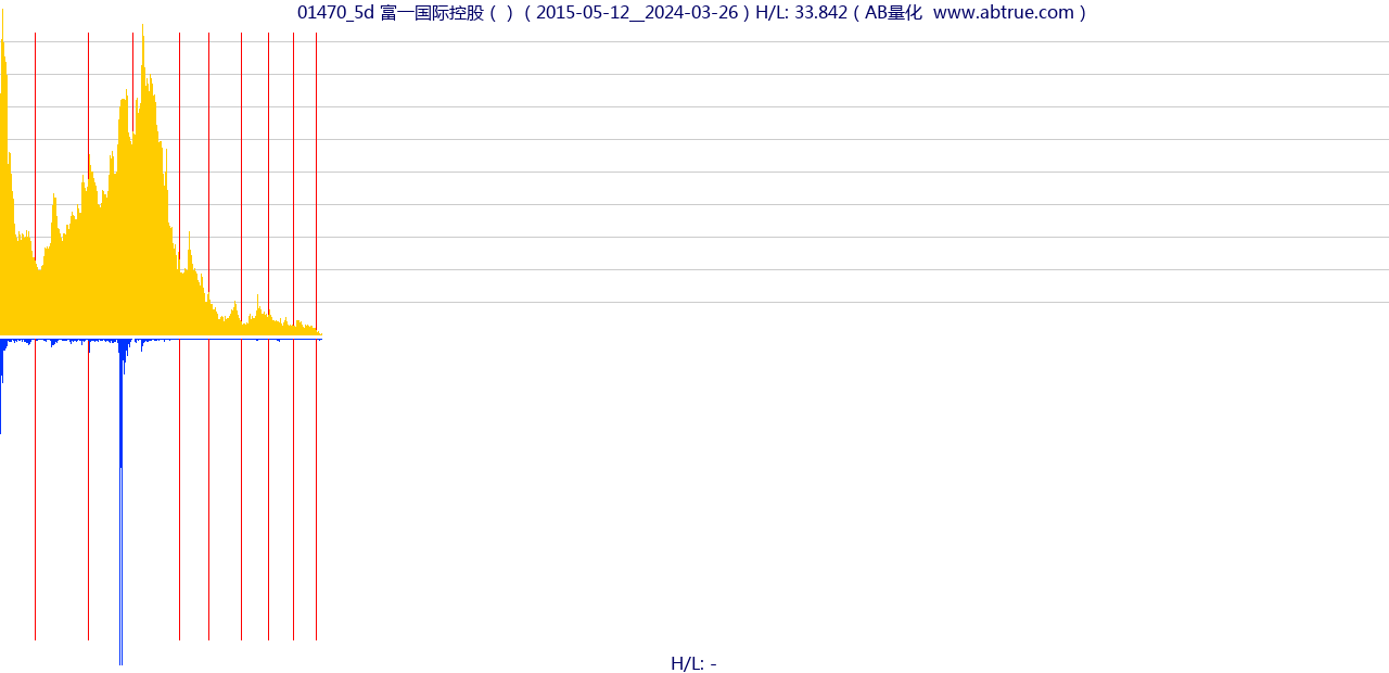 01470（富一国际控股）股票，不复权叠加前复权及价格单位额