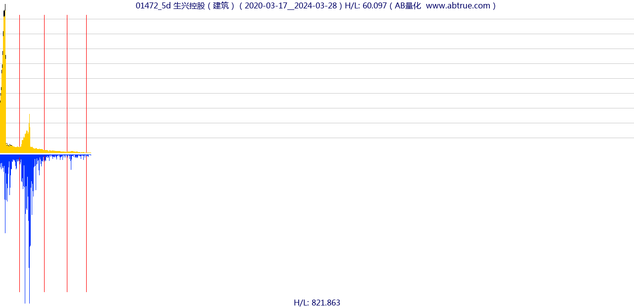 01472（生兴控股）股票，不复权叠加前复权及价格单位额