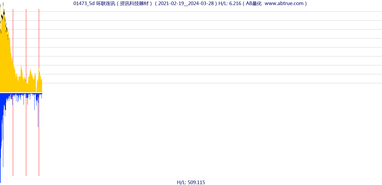 01473（环联连讯）股票，不复权叠加前复权及价格单位额