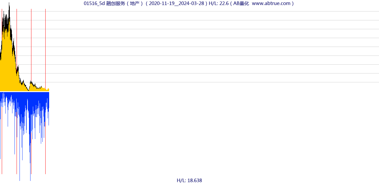 01516（融创服务）股票，不复权叠加前复权及价格单位额