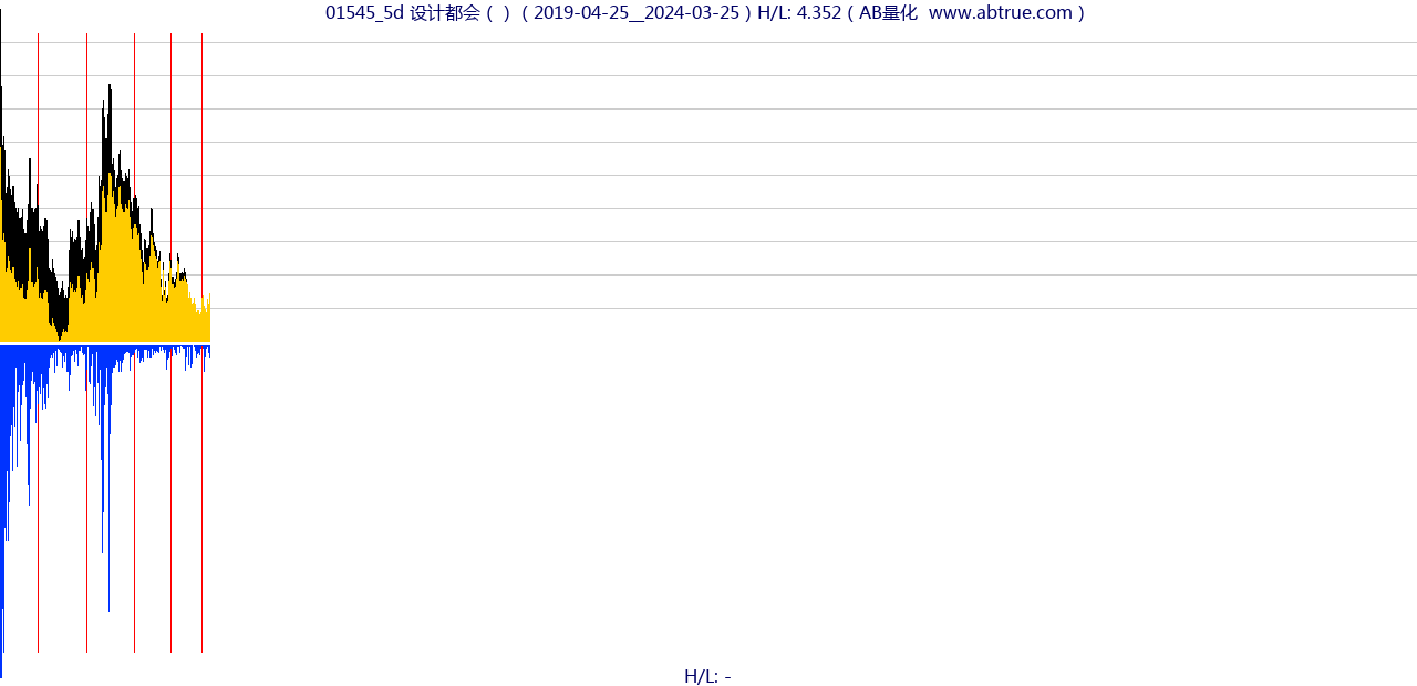 01545（设计都会）股票，不复权叠加前复权及价格单位额