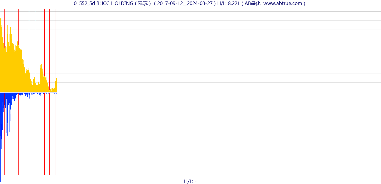 01552（BHCC HOLDING）股票，不复权叠加前复权及价格单位额