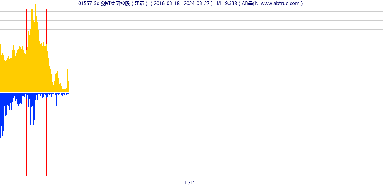 01557（剑虹集团控股）股票，不复权叠加前复权及价格单位额