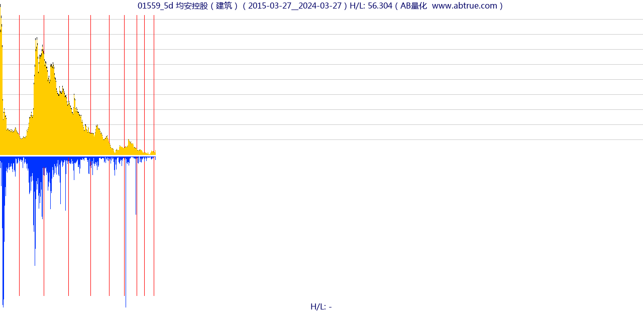 01559（均安控股）股票，不复权叠加前复权及价格单位额