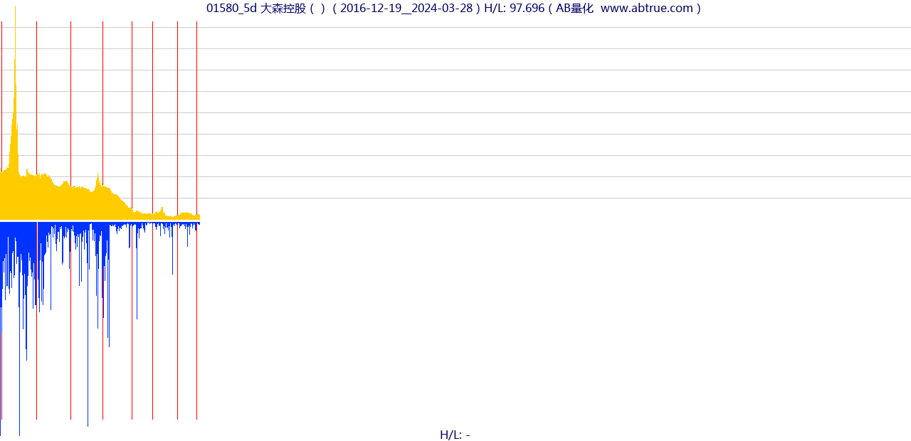 01580（大森控股）股票，不复权叠加前复权及价格单位额