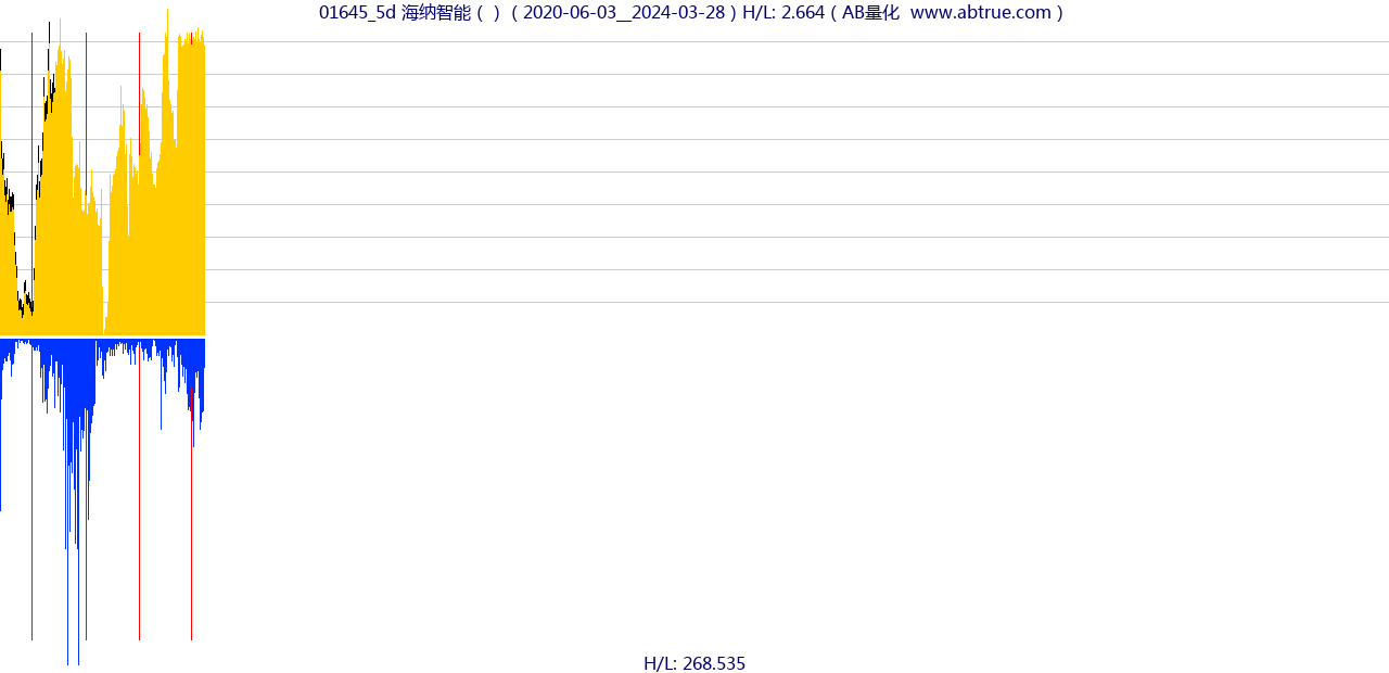 01645（海纳智能）股票，不复权叠加前复权及价格单位额