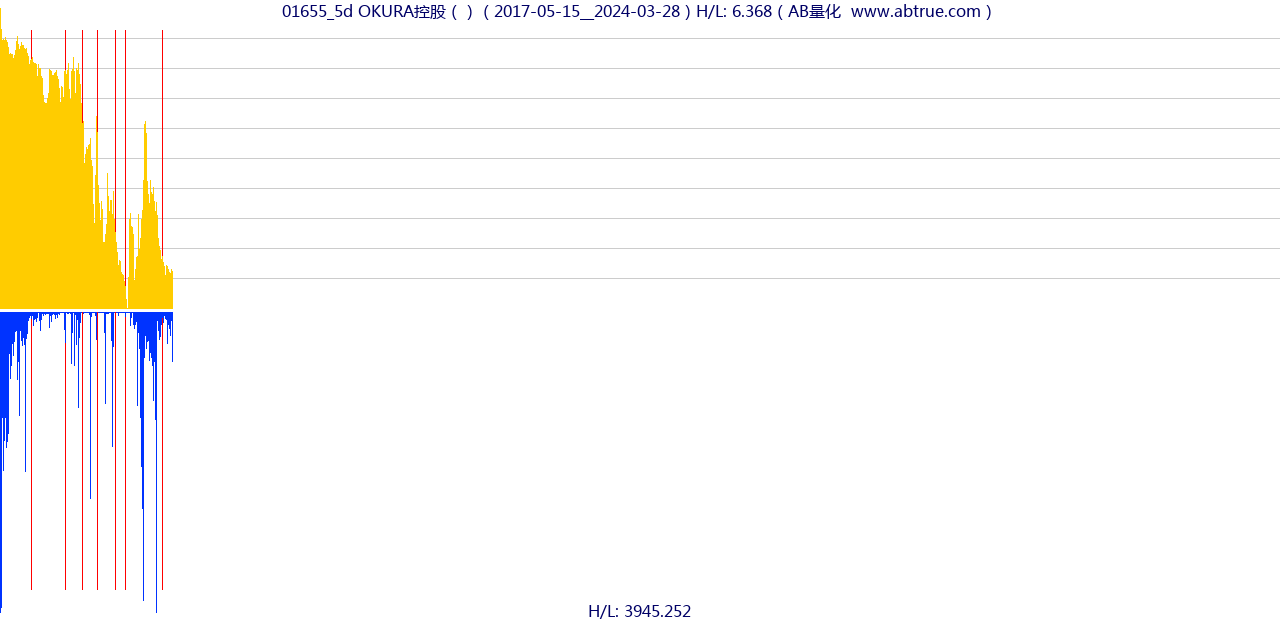 01655（OKURA控股）股票，不复权叠加前复权及价格单位额