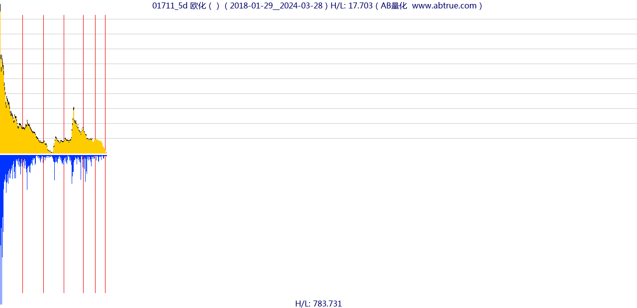 01711（欧化）股票，不复权叠加前复权及价格单位额