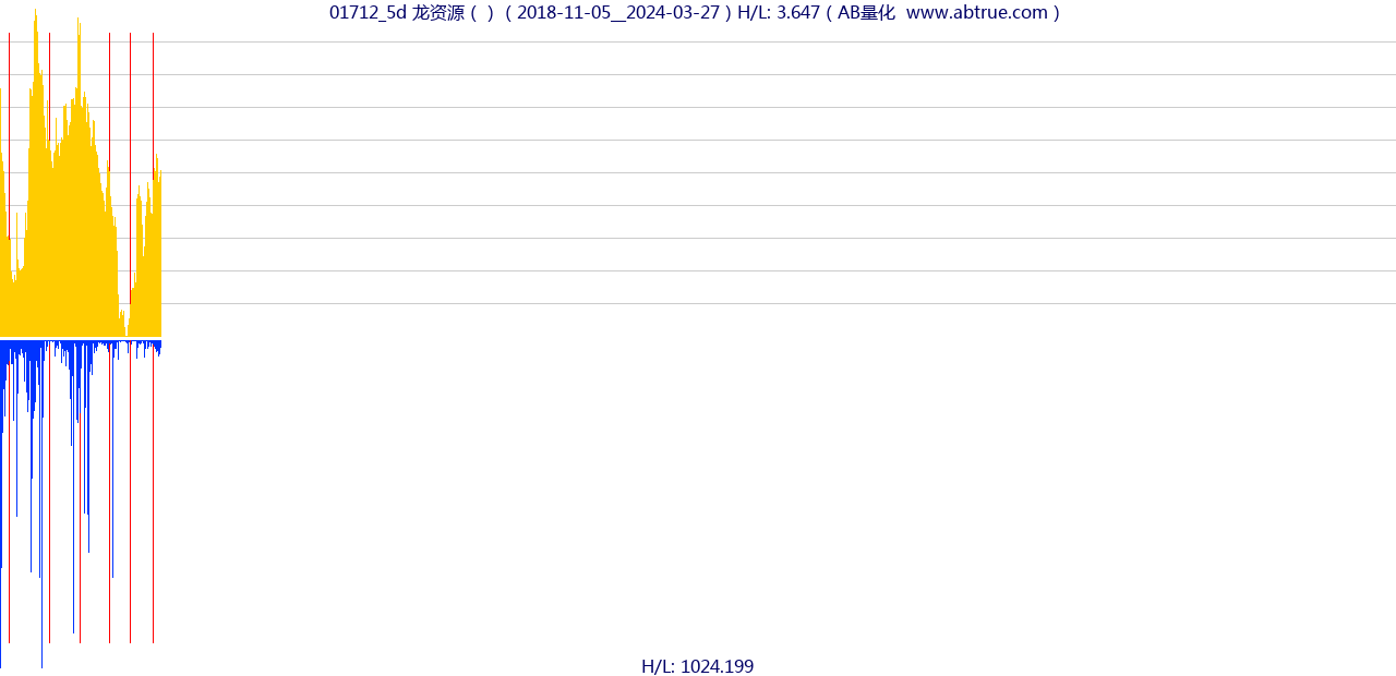 01712（龙资源）股票，不复权叠加前复权及价格单位额