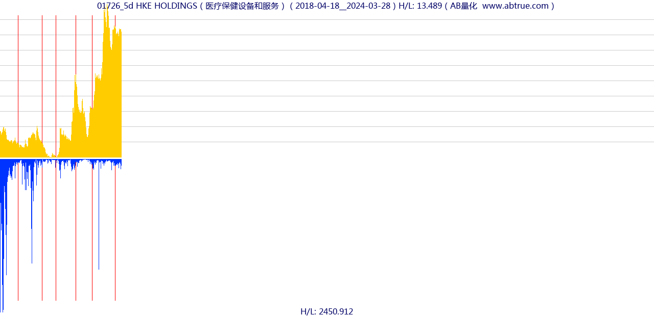 01726（HKE HOLDINGS）股票，不复权叠加前复权及价格单位额