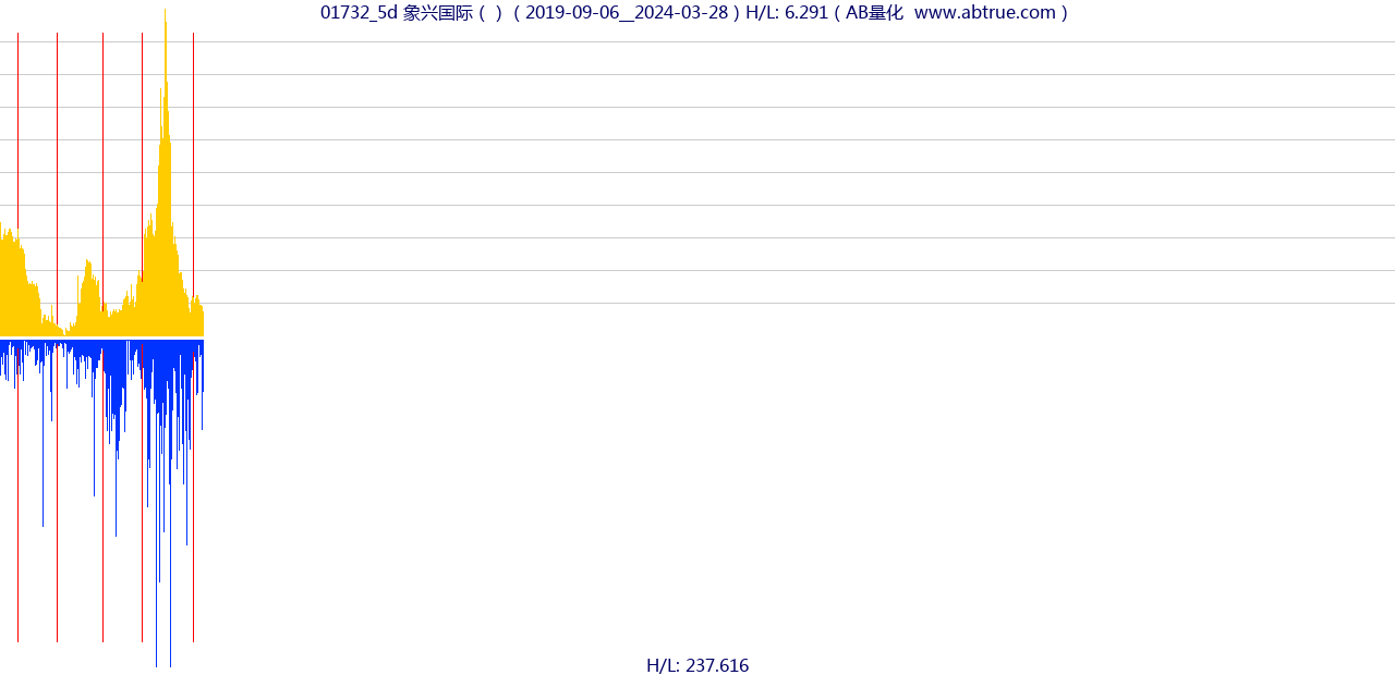 01732（象兴国际）股票，不复权叠加前复权及价格单位额