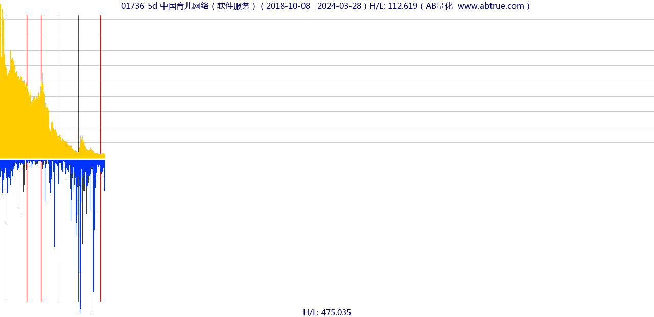 01736（中国育儿网络）股票，不复权叠加前复权及价格单位额