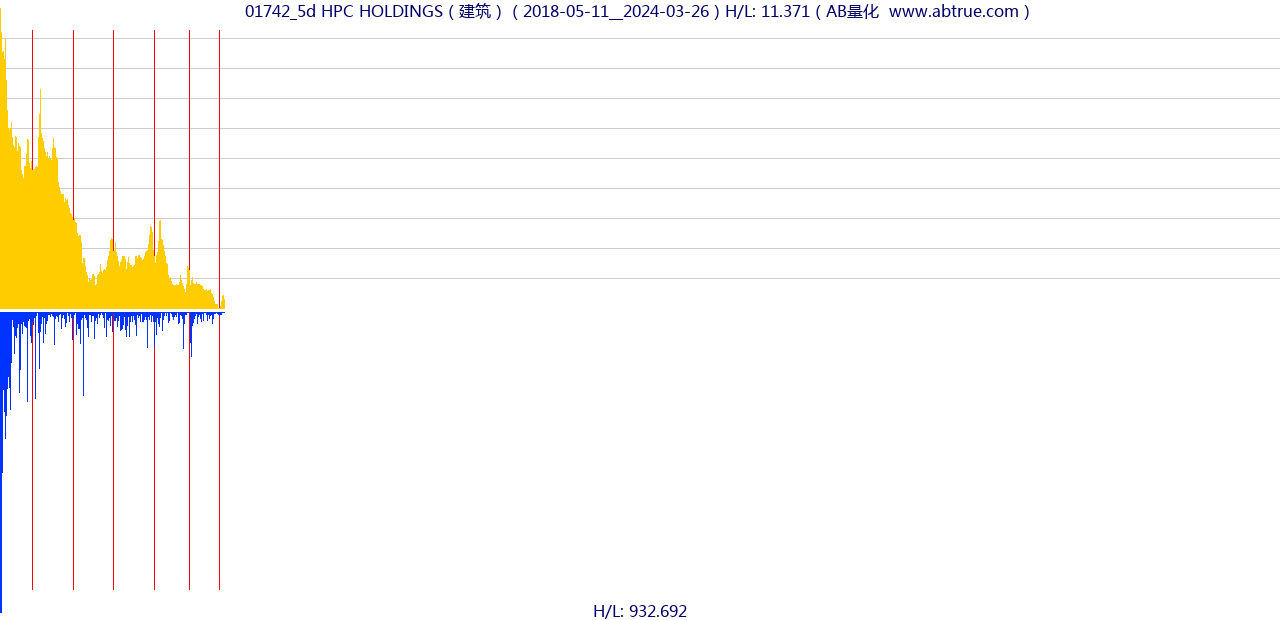 01742（HPC HOLDINGS）股票，不复权叠加前复权及价格单位额