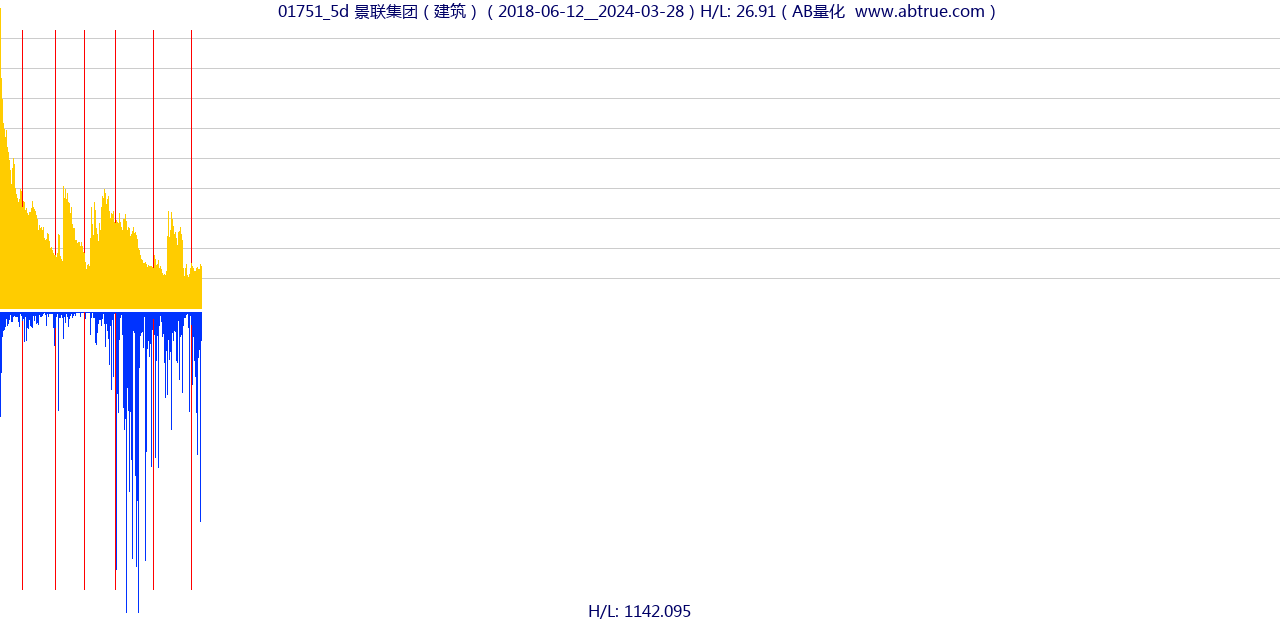 01751（景联集团）股票，不复权叠加前复权及价格单位额