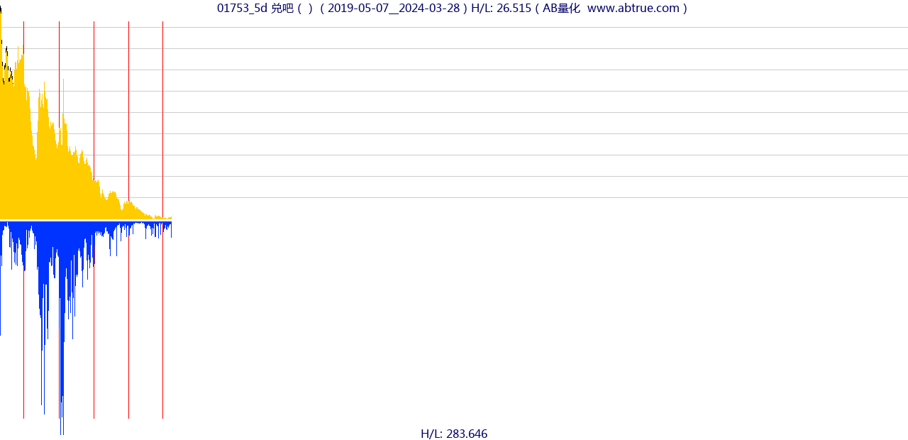 01753（兑吧）股票，不复权叠加前复权及价格单位额