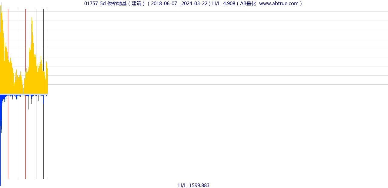 01757（俊裕地基）股票，不复权叠加前复权及价格单位额