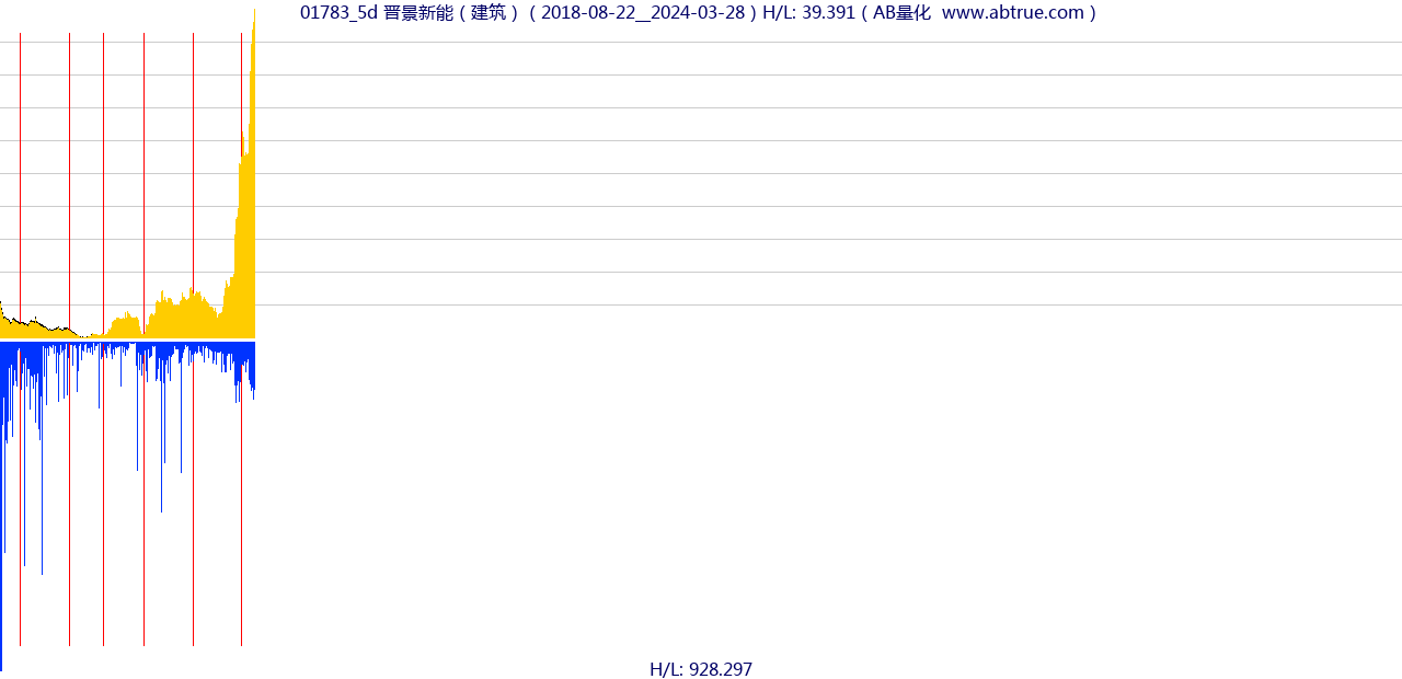 01783（晋景新能）股票，不复权叠加前复权及价格单位额