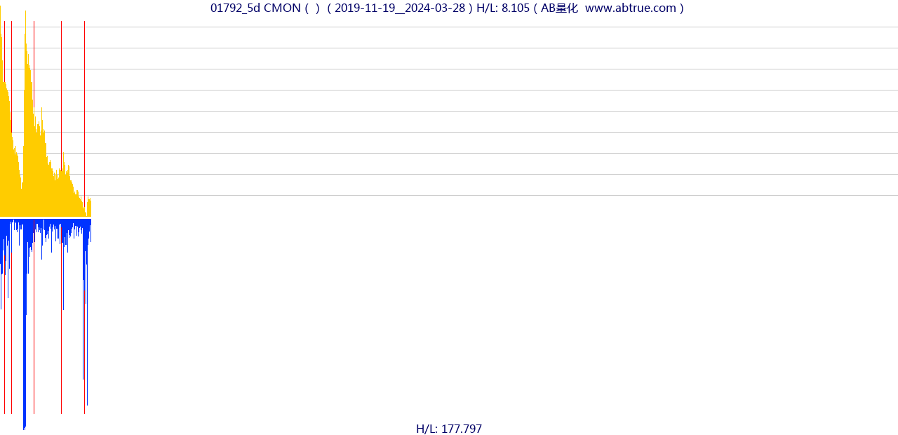 01792（CMON）股票，不复权叠加前复权及价格单位额