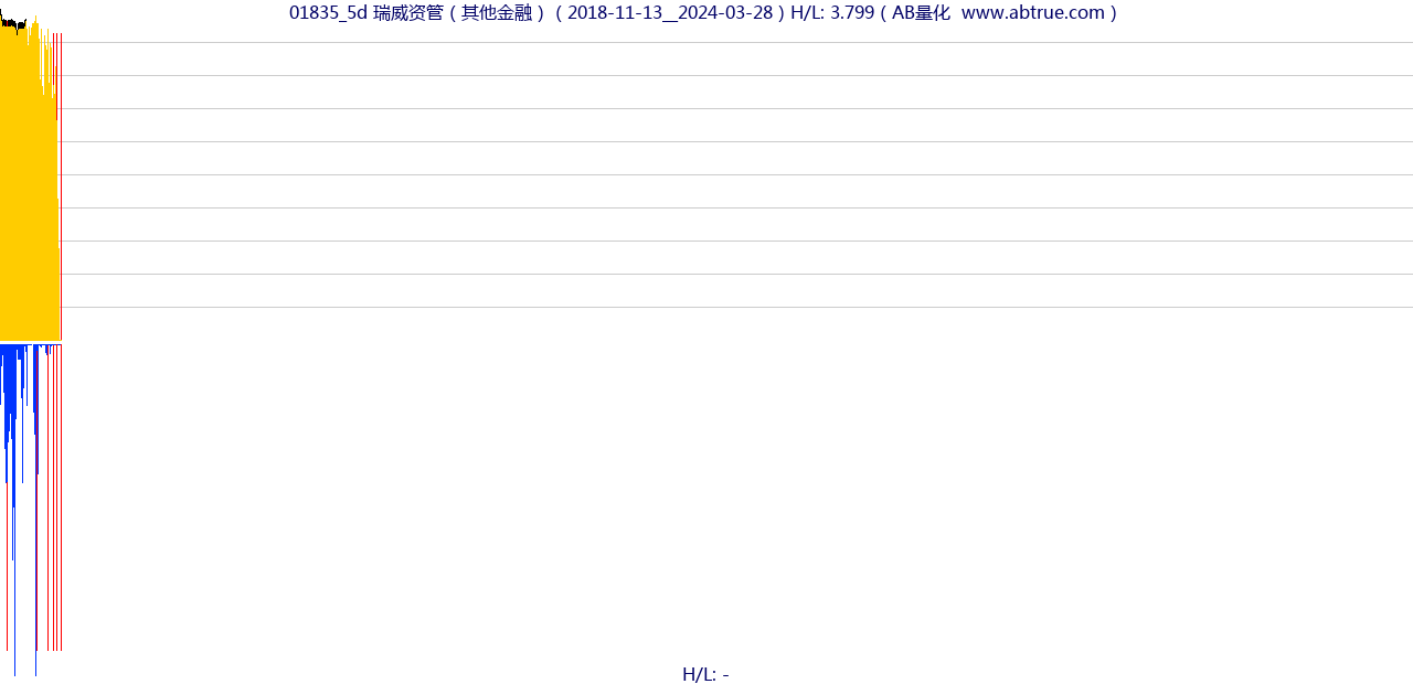 01835（瑞威资管）股票，不复权叠加前复权及价格单位额