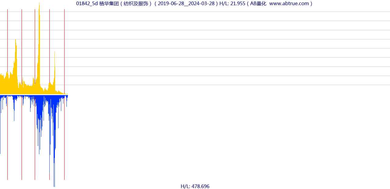 01842（植华集团）股票，不复权叠加前复权及价格单位额