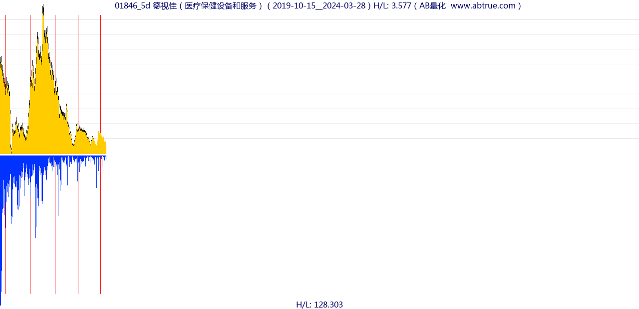 01846（德视佳）股票，不复权叠加前复权及价格单位额