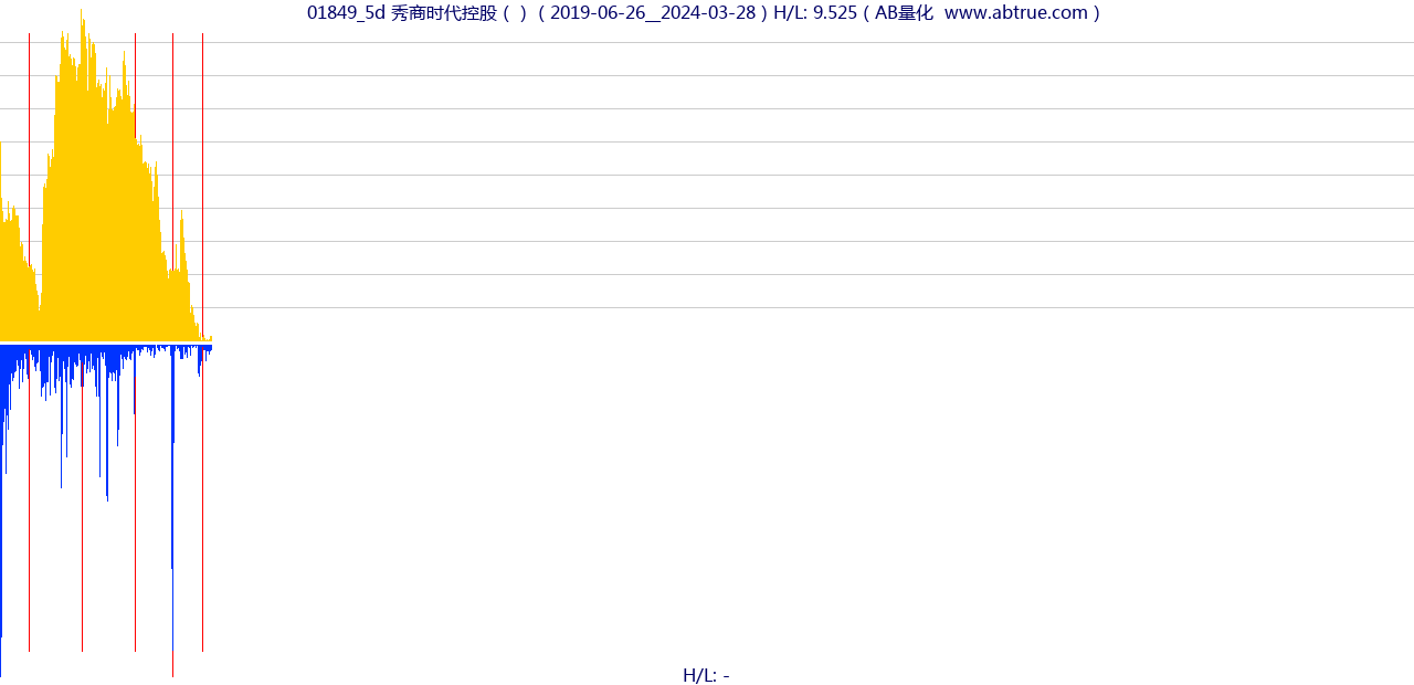 01849（秀商时代控股）股票，不复权叠加前复权及价格单位额