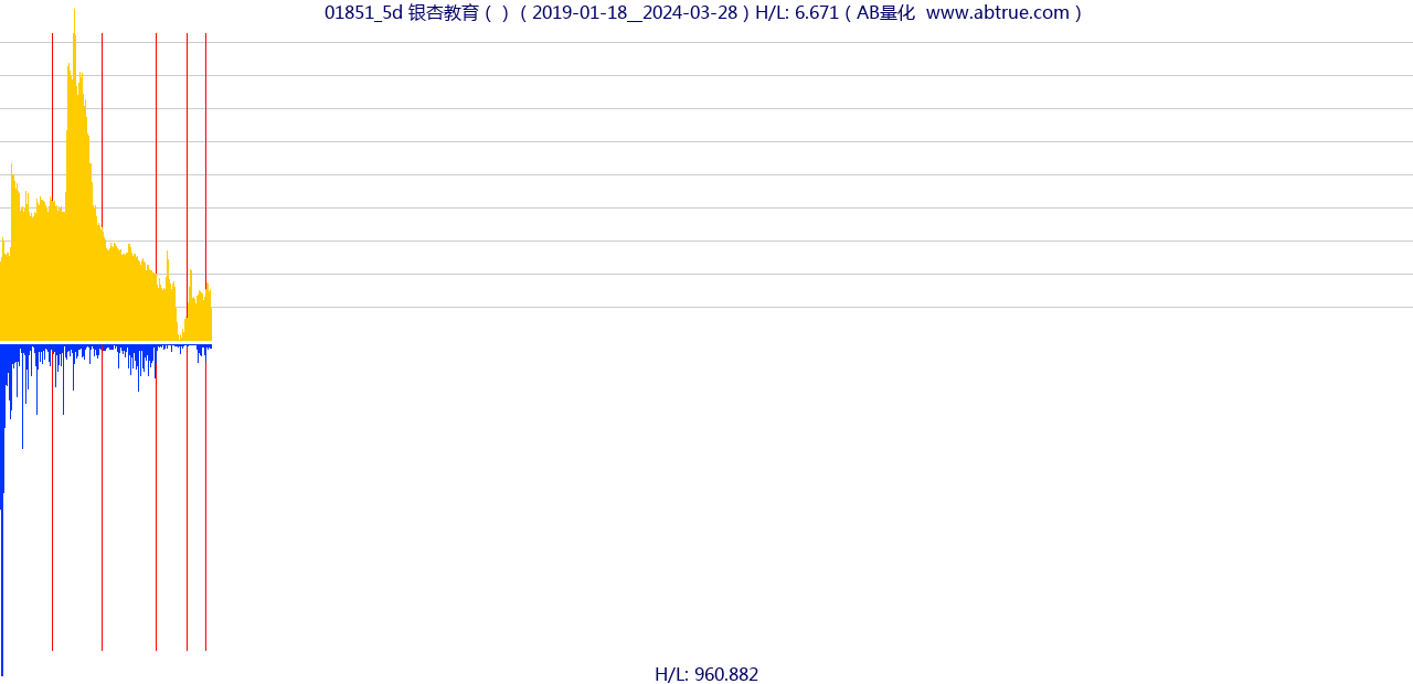 01851（银杏教育）股票，不复权叠加前复权及价格单位额