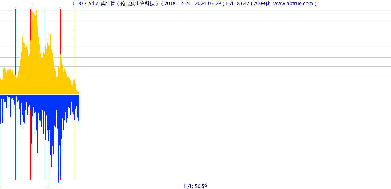 01877（君实生物）股票，不复权叠加前复权及价格单位额