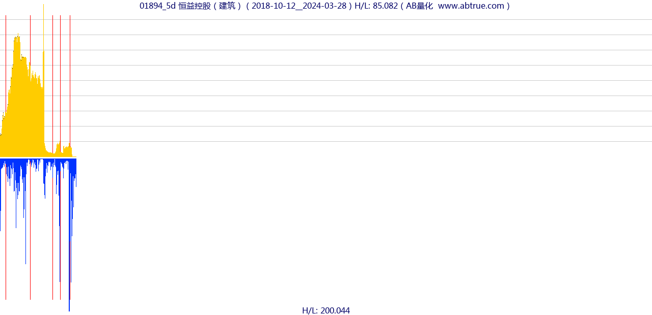 01894（恒益控股）股票，不复权叠加前复权及价格单位额