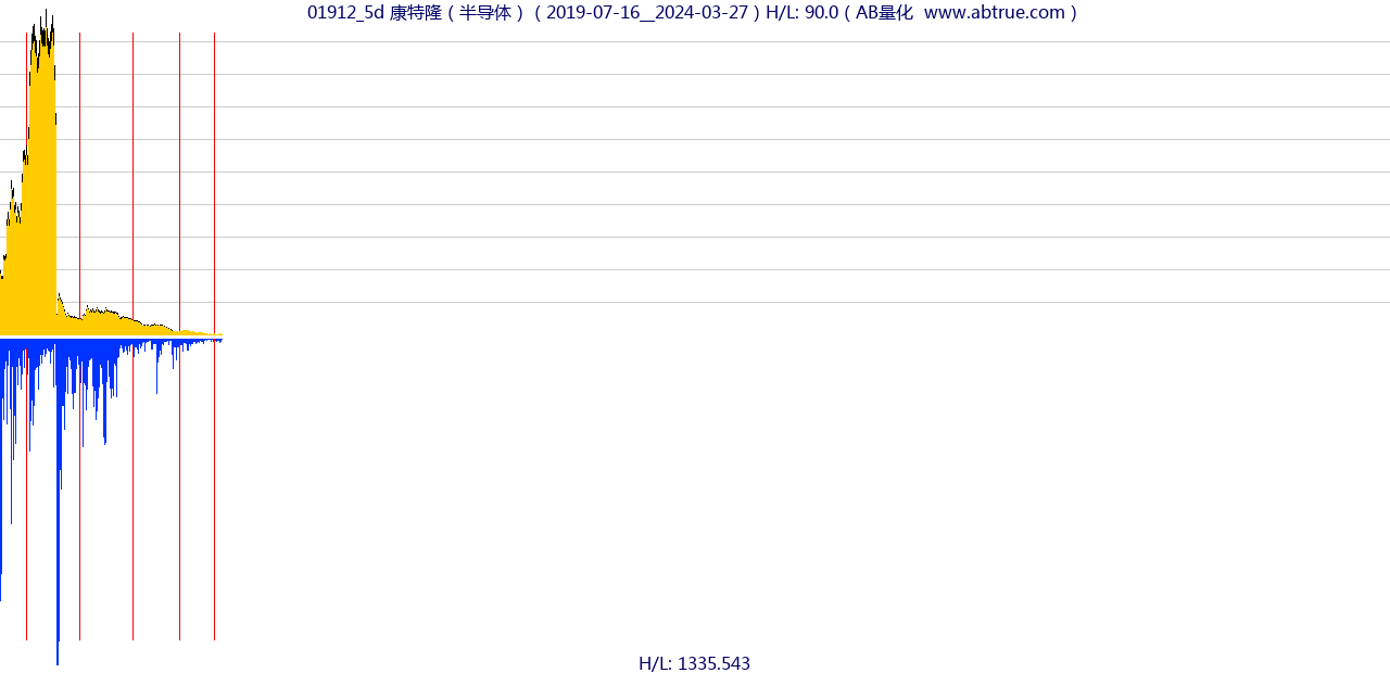 01912（康特隆）股票，不复权叠加前复权及价格单位额