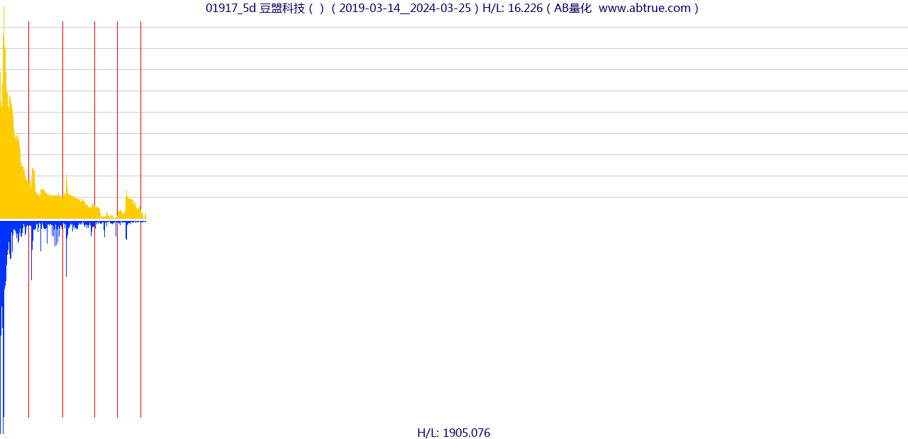 01917（豆盟科技）股票，不复权叠加前复权及价格单位额