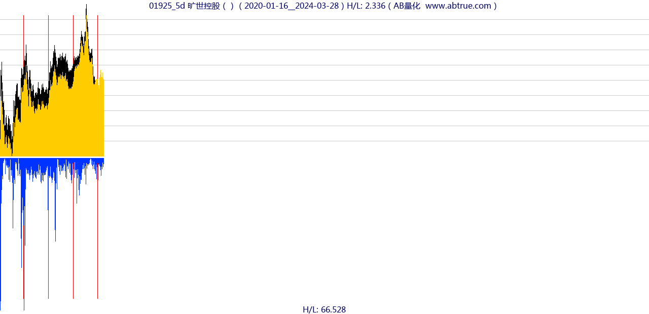 01925（旷世控股）股票，不复权叠加前复权及价格单位额